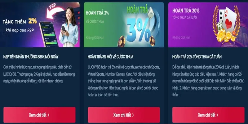 Hoàn trả hàng ngày xổ số
